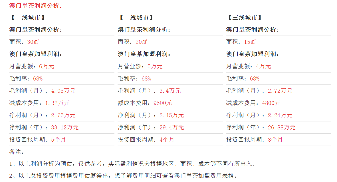 澳門皇茶盈利分析