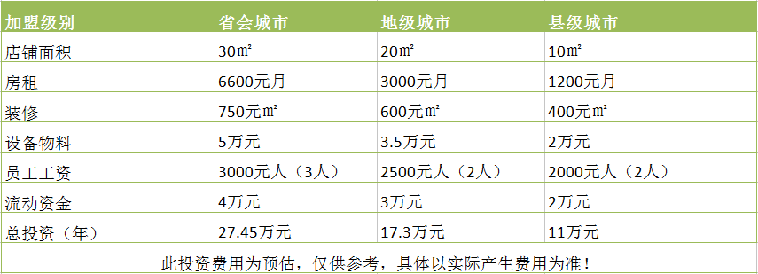 甘茶道加盟費(fèi)用