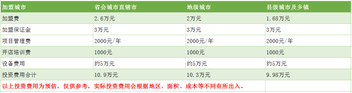 歐頁奶茶加盟