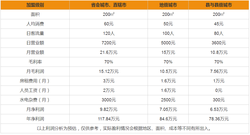 新白鹿加盟費(fèi)