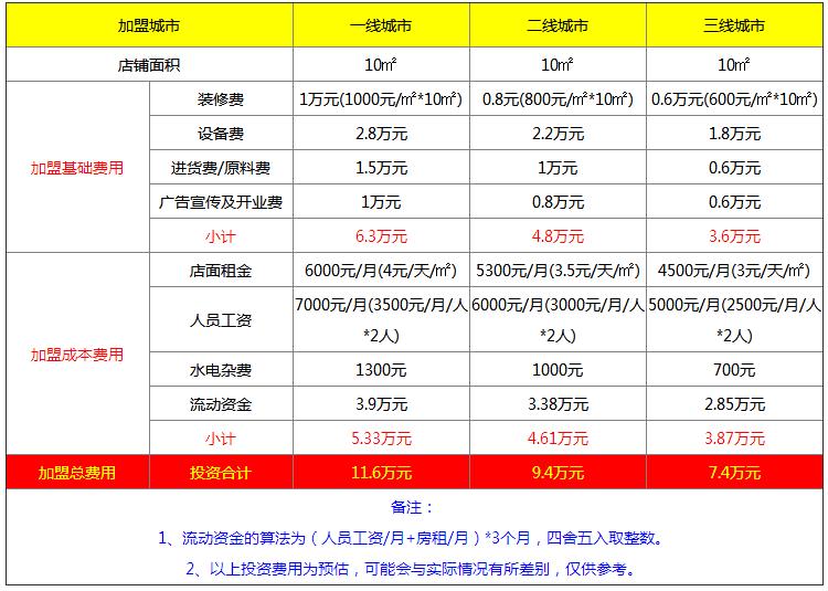 吐司馬加盟