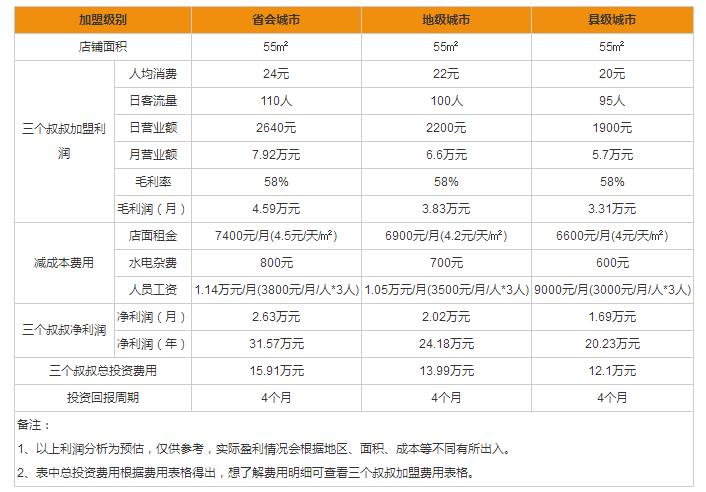 三個(gè)叔叔加盟