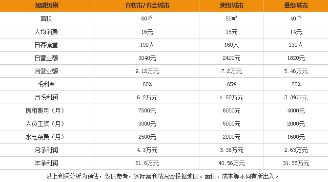 樂樂撒