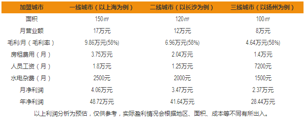 麥上花開