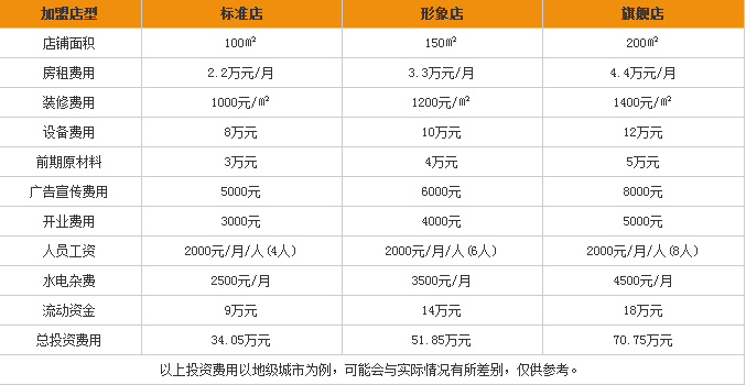 研磨時(shí)光咖啡加盟費(fèi)