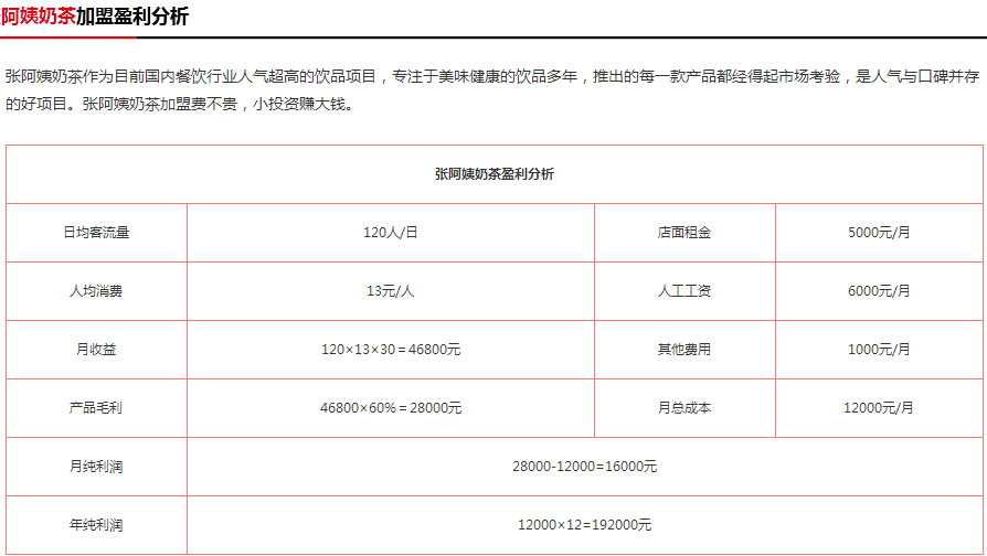 阿姨奶茶加盟盈利分析