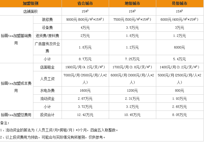 拾畫tea加盟費(fèi)