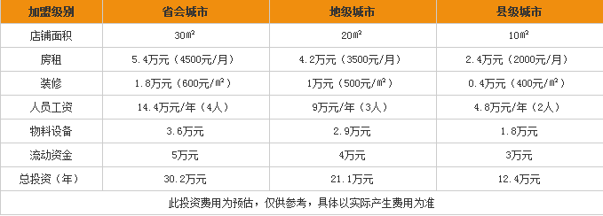 蜜菓奶茶加盟費(fèi)