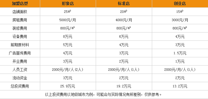 哈姆特奶茶加盟費