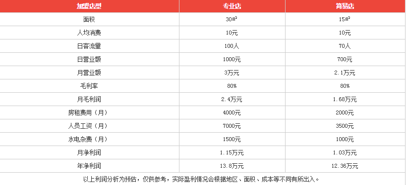 101臺(tái)灣手搖茶賺錢嗎