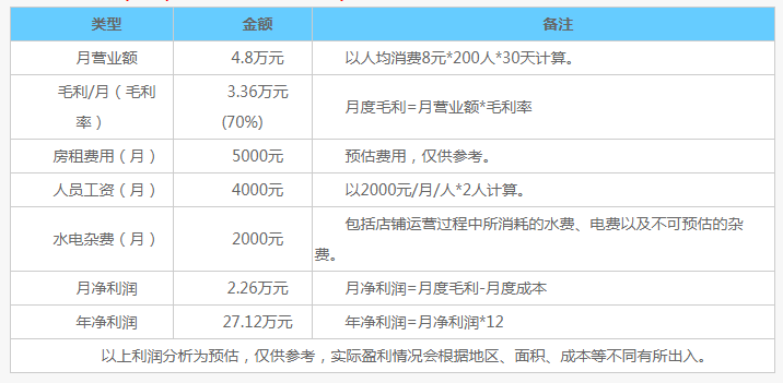 甜甜向上加盟