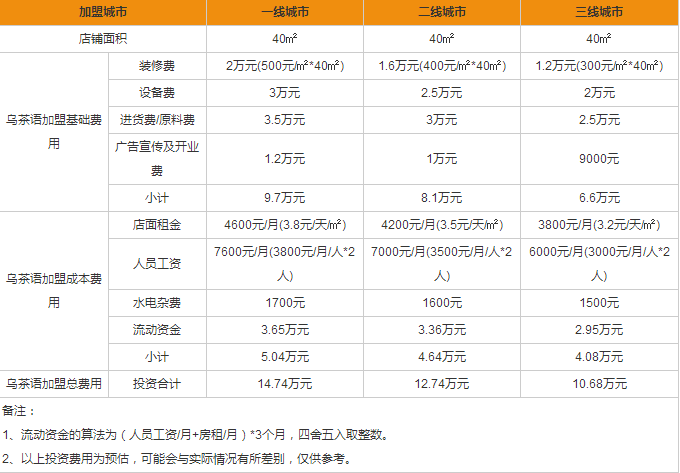 烏茶語加盟費