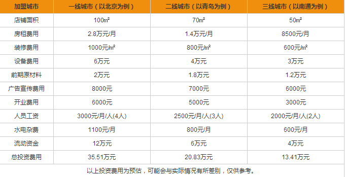 芒果一Q加盟費