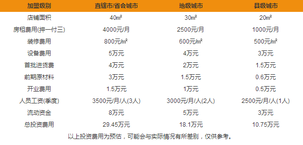 追茶到底加盟費