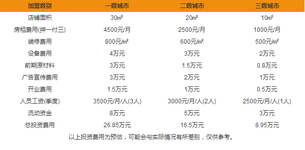 24-7奶茶加盟費(fèi)