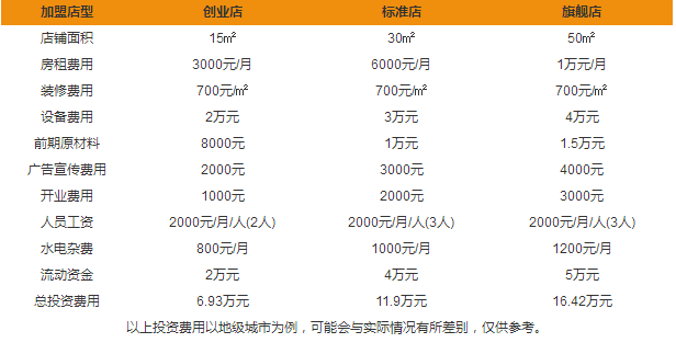 嘻嘻芒果奶茶加盟費(fèi)