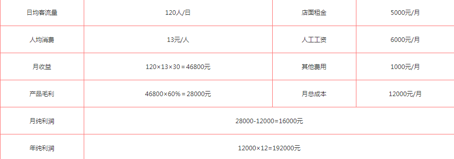 曲岸奶茶