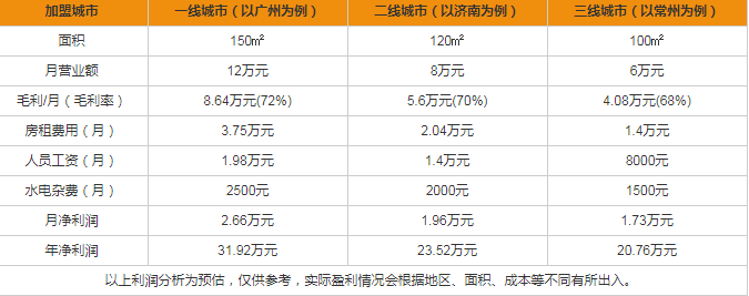 伊莎貝甜分析圖