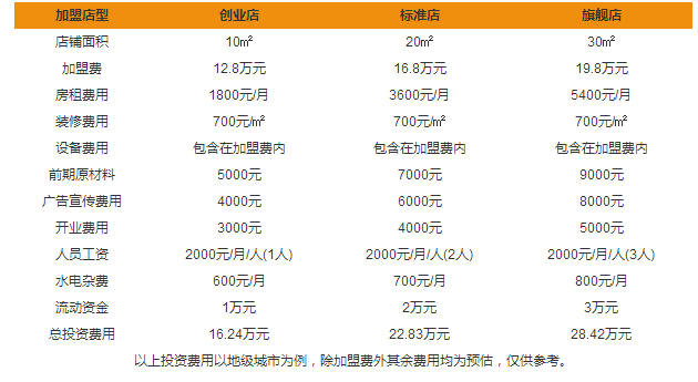 瑞可爺爺?shù)牡昙用速M(fèi)