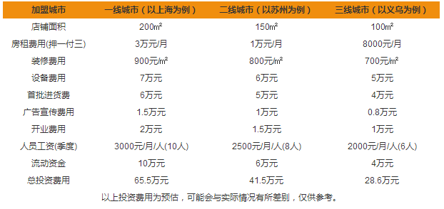 一茶一坐加盟費