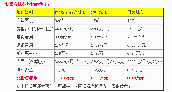 制果家抹茶盈利分析