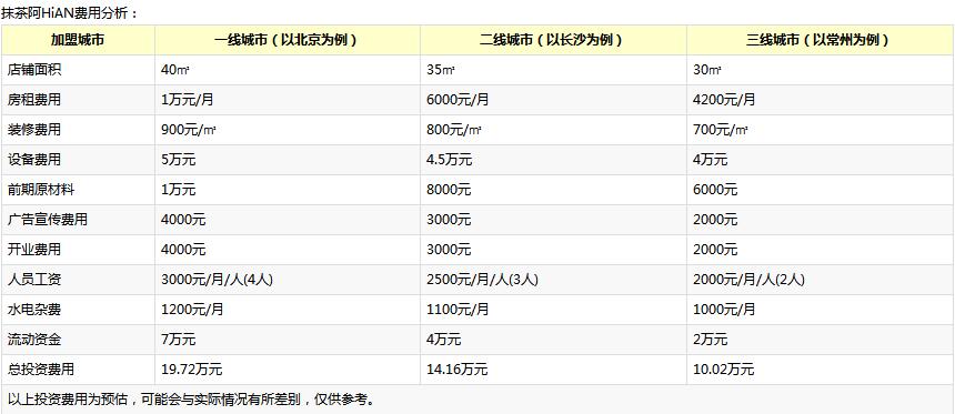 抹茶阿HiAN加盟費(fèi)