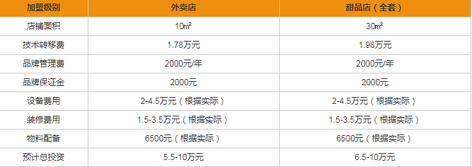 鮮果E茶盈利分析