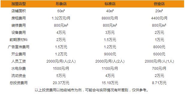 MANGOSEASON芒果季甜品加盟費(fèi)