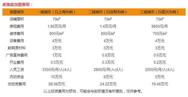 麥路嘉蛋糕加盟費