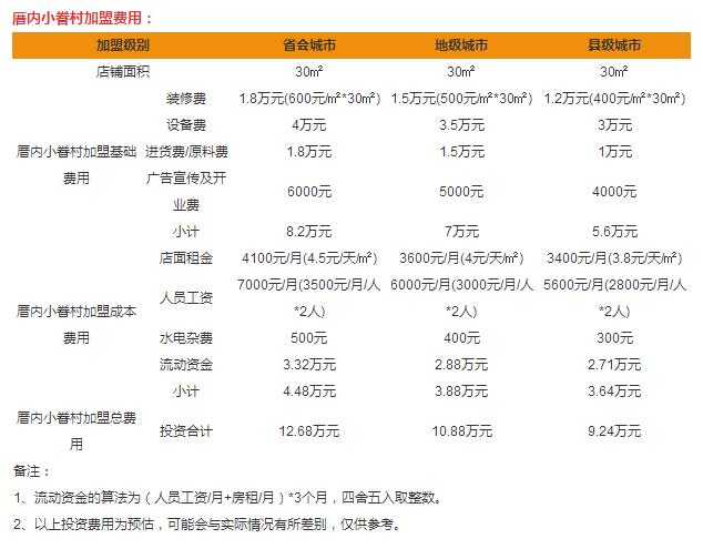 厝內(nèi)小眷村加盟費(fèi)