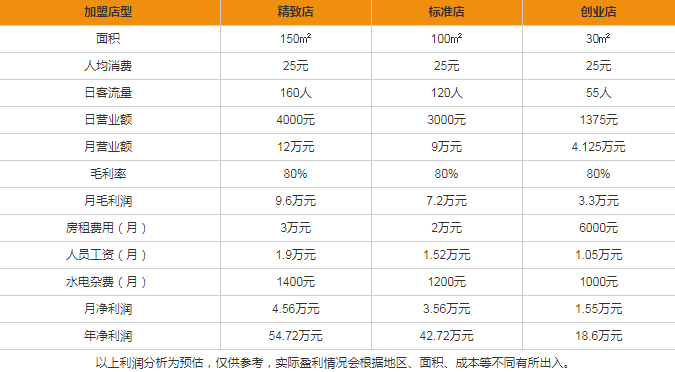 韓爽雪冰盈利