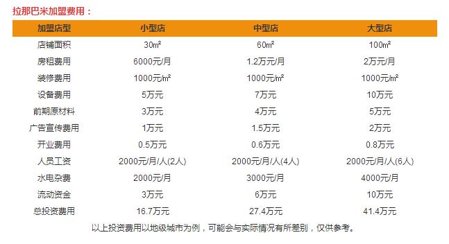 拉那巴米加盟費