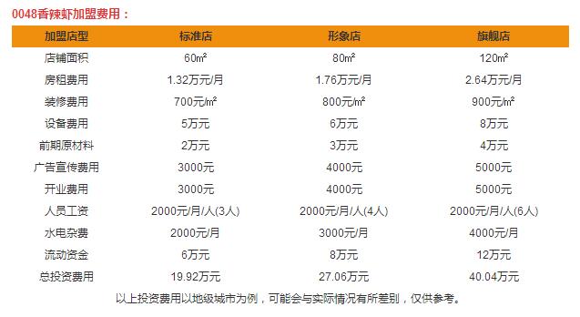 0048香辣蝦加盟費