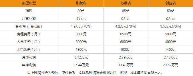 南香源奶茶盈利