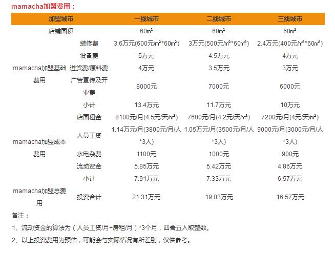 MAMACHA媽媽茶加盟費(fèi)