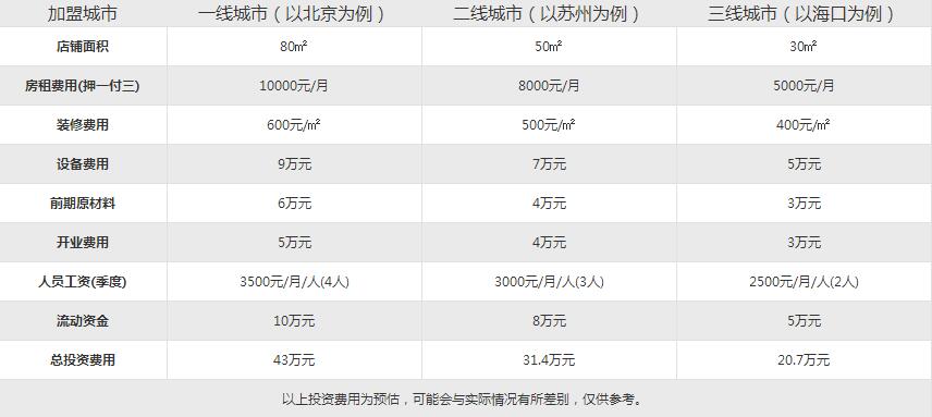 仟吉西餅 加盟費(fèi)