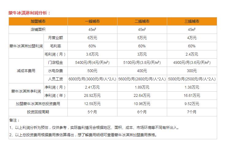 蒙牛冰淇淋加盟