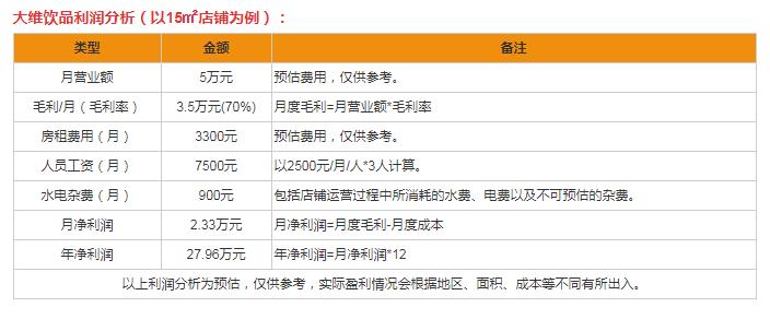 大維飲品加盟