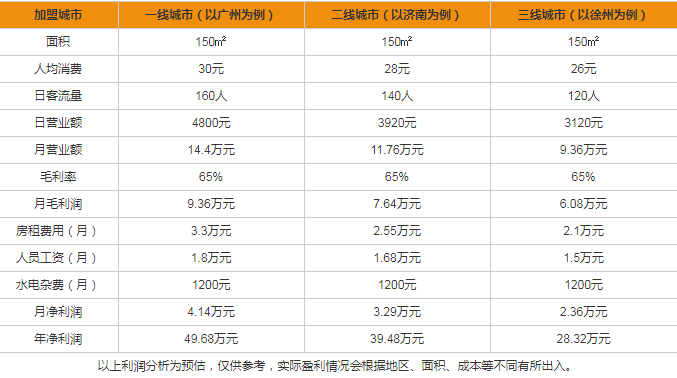 MORA咖啡,MORA咖啡加盟，MORA咖啡官網(wǎng)