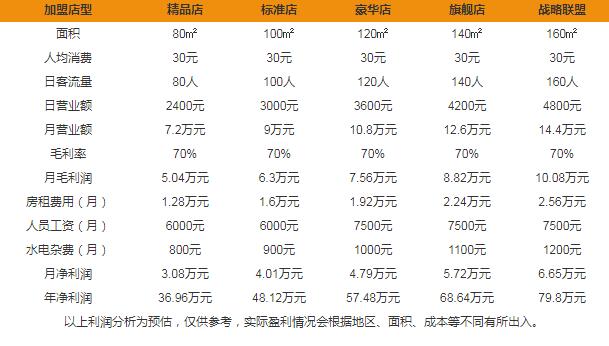 英倫時(shí)光咖啡廳加盟