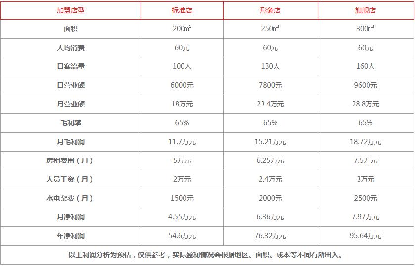 菲尼克斯咖啡加盟