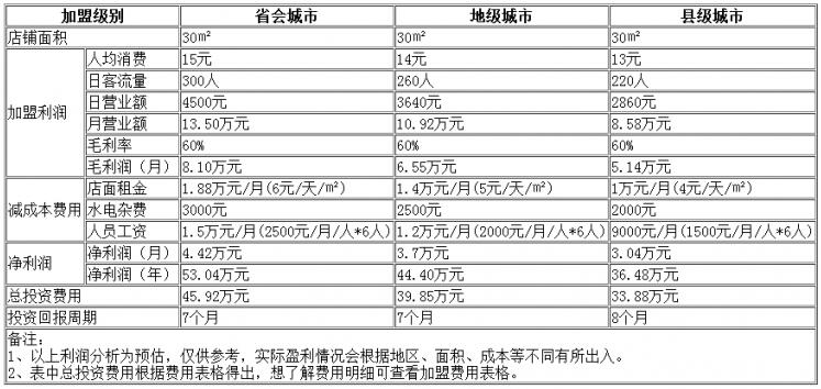 巴莉蜜語甜品加盟