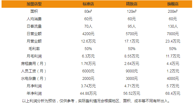 水記甜品加盟