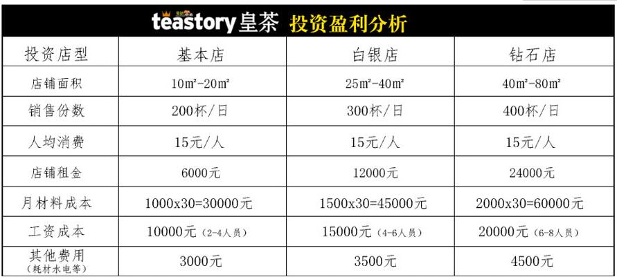 teastory皇茶加盟