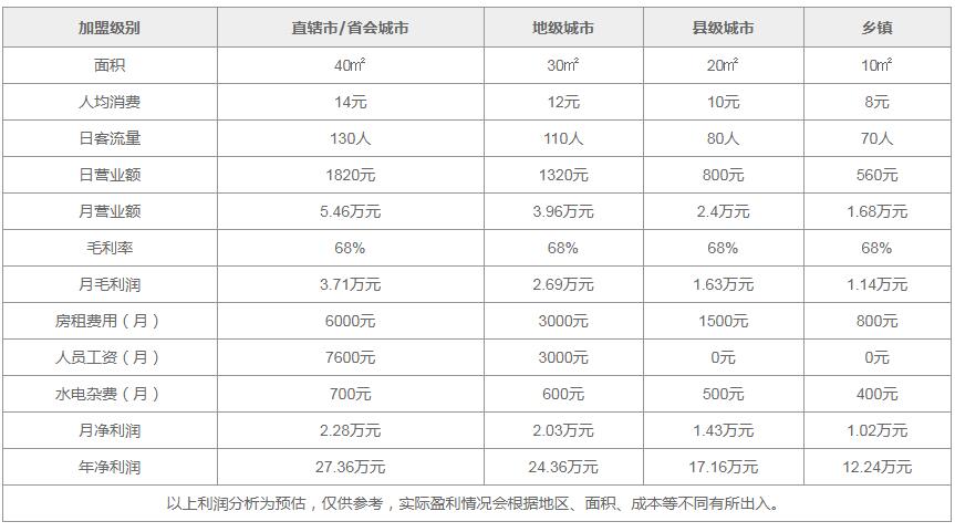 凱客迪蒽糕點(diǎn)加盟